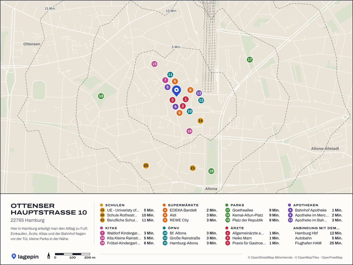 Umgebungskarte Hamburg-Ottensen mit Schulen, Kitas, Einkauf, Haltestellen, Parks, Ärzten, Apotheken und Gehminuten in der Legende