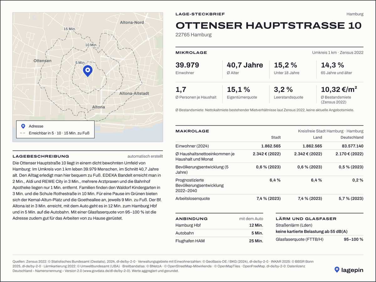 Lage-Steckbrief Hamburg-Ottensen mit Lagebeschreibung, Mikrolage, Makrolage, Anbindung, Lärm und Glasfaser